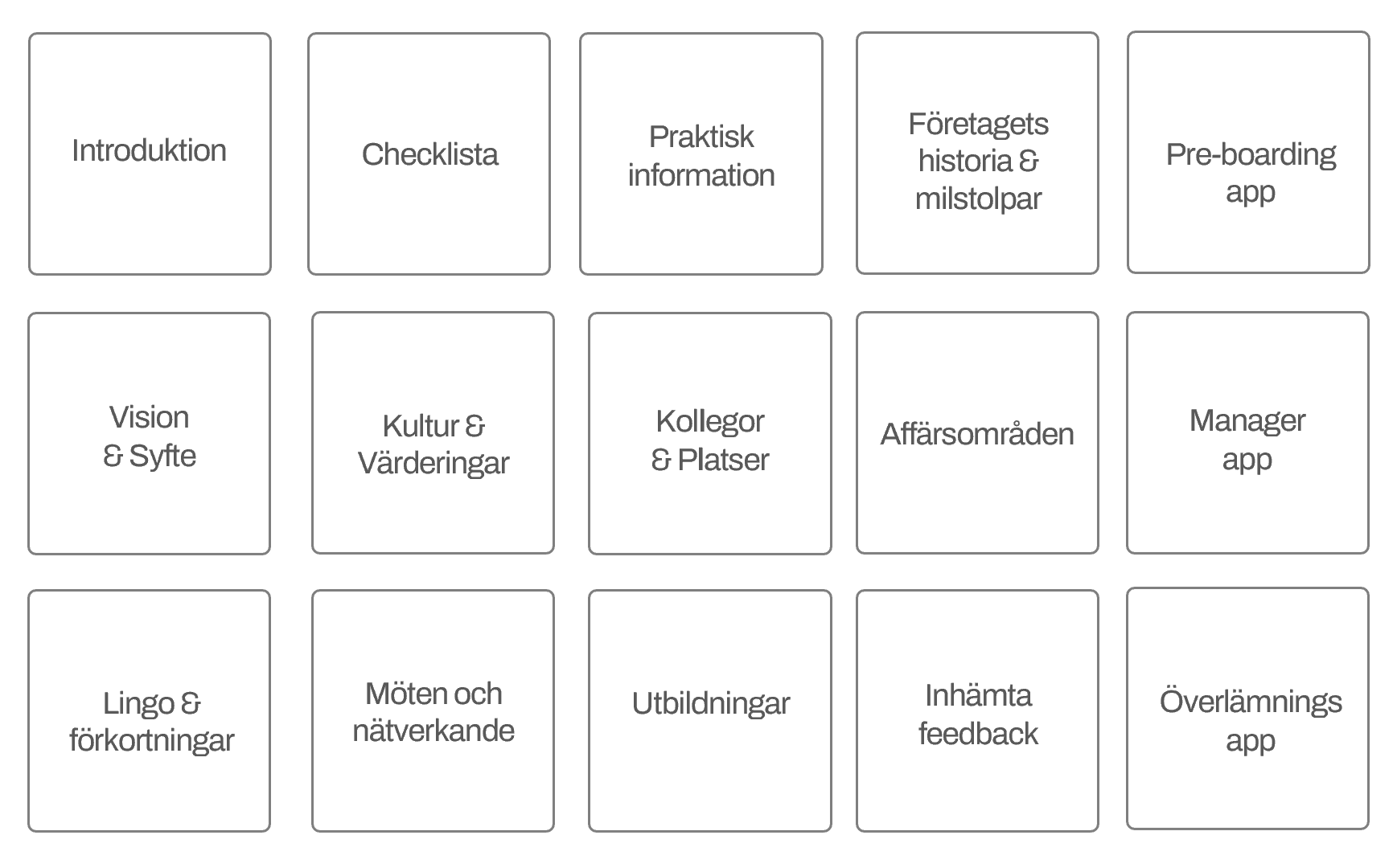 Onboarding för nyanställda - innehåll och kapitel