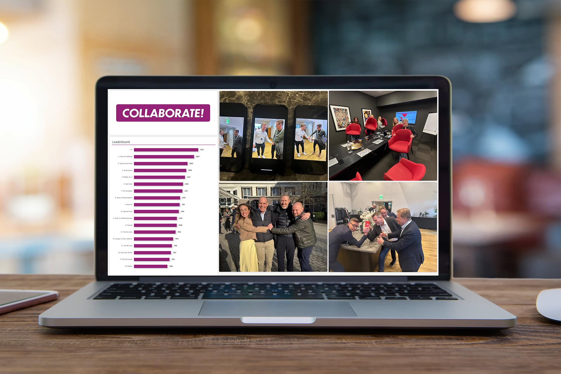collaborate leaderboard